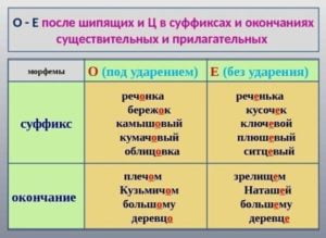 Правописание гласных в окончаниях и суффиксах глаголов 6 класс презентация