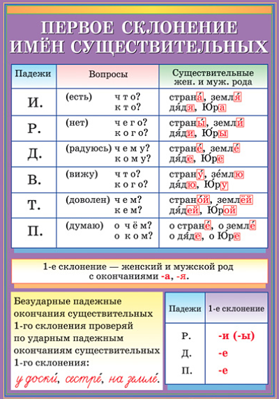 Займ по падежам склонение