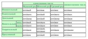 "Оптовый" или "оптОвый" - правильное ударение на какой слог?