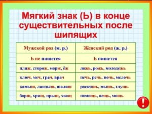 Написание ь после шипящих во всех формах глагола 3 класс пнш презентация