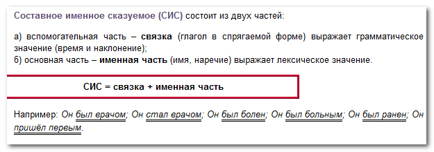 Простое глагольное сказуемое – таблица с примерами (8 класс)