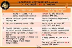 "ТОЖЕ" или "ТО ЖЕ", как пишется? Примеры