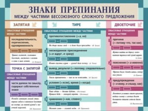 Расставить знаки препинания в предложении онлайн бесплатно автоматически по фото