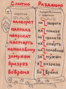 "Напрокат" или "на прокат", как правильно пишется, слитно или раздельно?