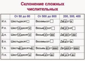 ЧетырёхСОТ или четырёхСТА, как правильно?