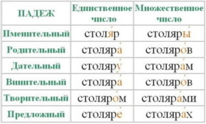 Из под стола словосочетание