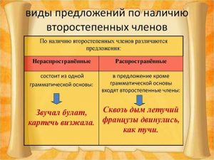 Распространенное и нераспространенное предложение. Примеры