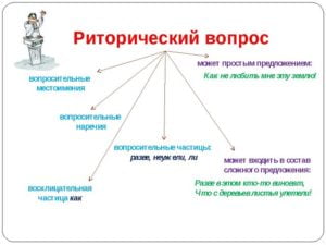 Риторический вопрос - это... Примеры в литературе