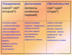 Надеяться ей кроме как на себя больше не на кого определение приложение обстоятельство дополнение