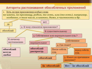 Укажите в каких предложениях есть обособленное приложение медленно летящие журавли