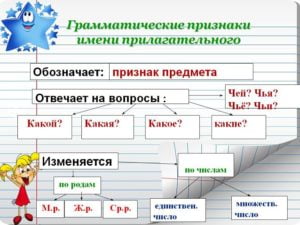 Грамматические признаки слова нарисуют