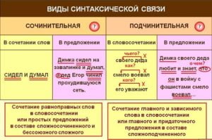 Сочинительные союзы схема