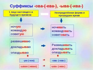 Суффиксы ыва ива ова ева в глаголах презентация 5 класс