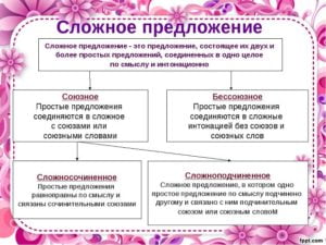 Связь слова или изображения с другим ресурсом называется