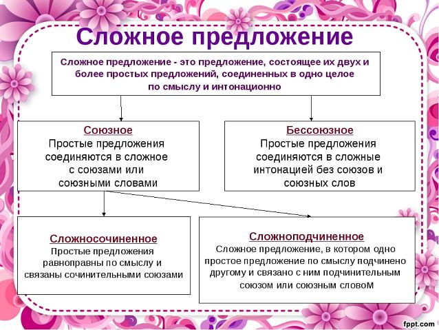 Тесты по русскому языку для 9 класса онлайн
