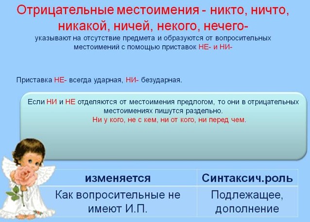 Отрицательные местоимения урок в 6 классе. Отрицательные местоимения примеры. Отрицательные местоимения в русском языке. Отрецательные местоимение в русском языке. Отрицательные местоимения правило.