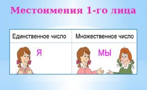 Местоимения 1 лица единственного и множественного числа