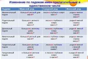 Открыть файл выбрать прилагательное в правильной форме 85 png lots more the most