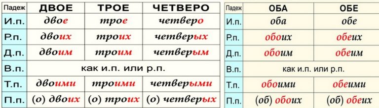 Просклоняйте следующие числительные 869 фотографии