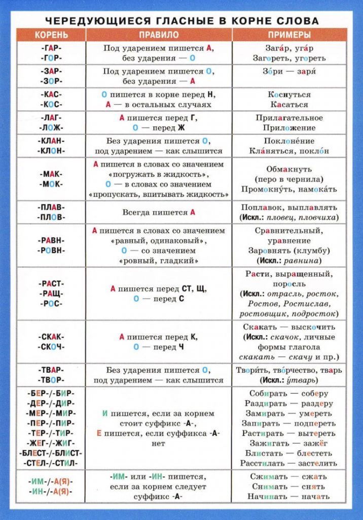 таблица чередование согласных в корне слова