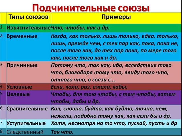 Союз – это средство связи русского языка