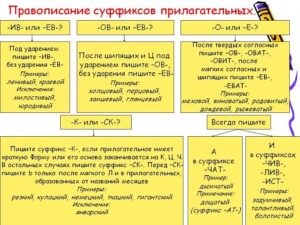 Правописание суффиксов к и ск в прилагательных 6 класс презентация