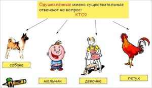 Изображение одушевленных предметов как одушевленных