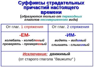 Презентация правописание суффиксов причастий 7 класс