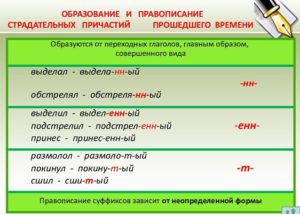 Суффиксы причастий - правило, таблица с примерами