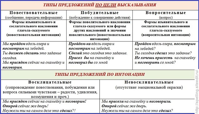 42. Порядок слов в предложении