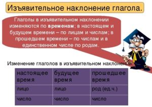 Глагол рисовать в изъявительном наклонении