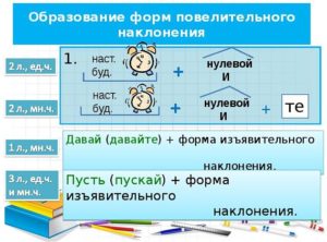 6 класс план урока повелительное наклонение глагола