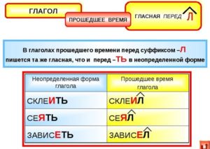 Изменить число глаголов говорил пишет рисуют шьют