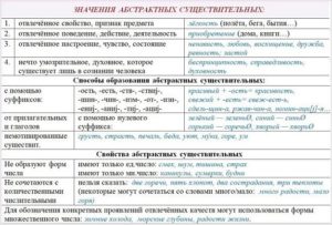 Изображение отвлеченных понятий или свойств через конкретный образ например лиса хитрость