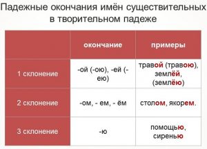 Чертеж в творительном падеже