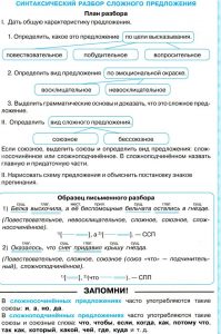 Синтаксический разбор предложения раздается стук дятла и лес наполняется птичьим пением схема