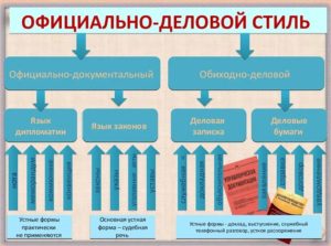 Картинки на тему официально деловой стиль