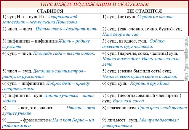 Как правильно использовать тире в русском языке