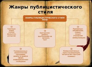 Публицистический стиль план